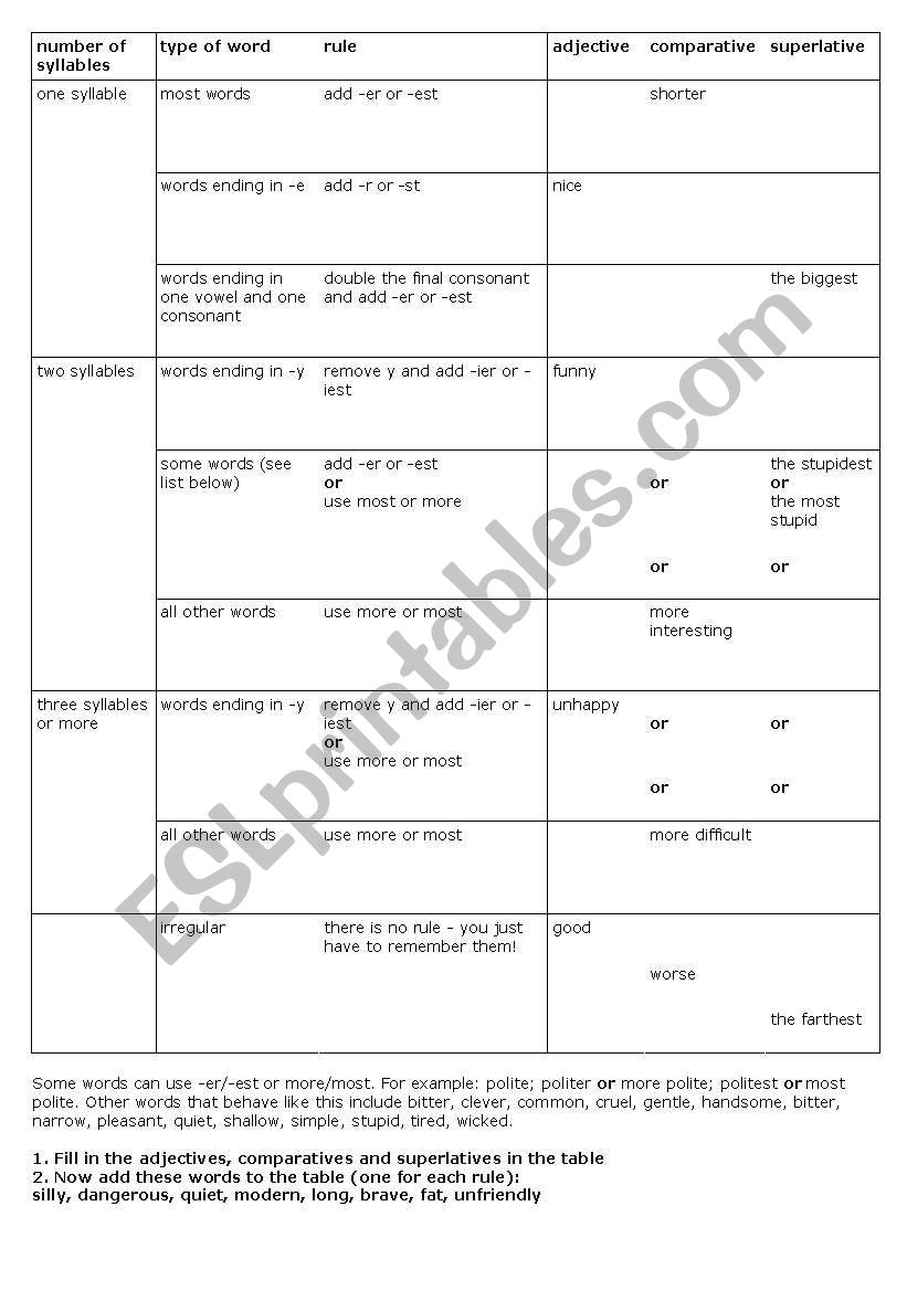 comparatives and superlatives worksheet/grammar reference