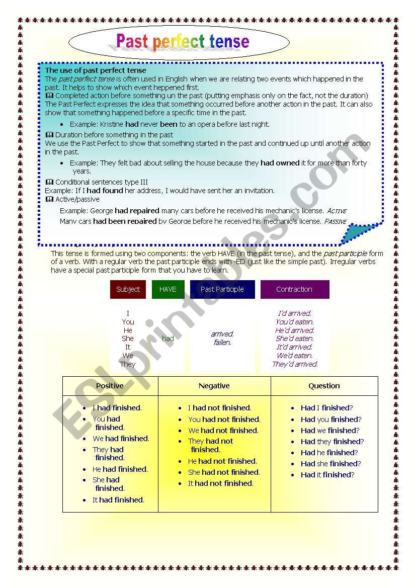 Past perfect tense (rules, exercises)