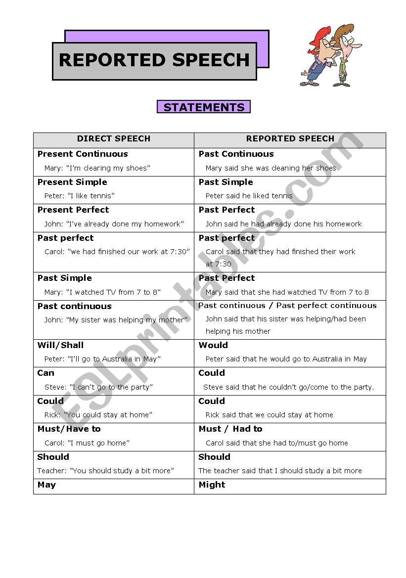 REPORTED SPEECH: GRAMMAR worksheet