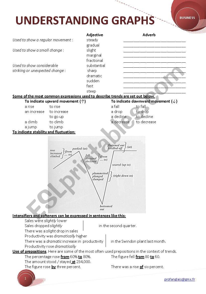 UNDERSTANDING GRAPHS worksheet