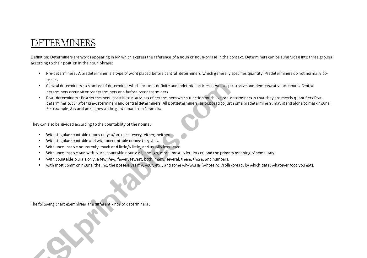 determiners- definition and classification