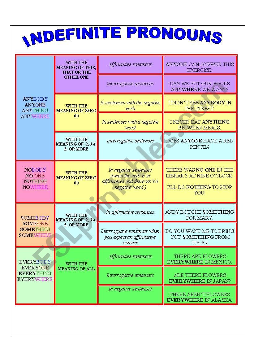 indefinite-pronouns-esl-worksheet-by-zeus-ito