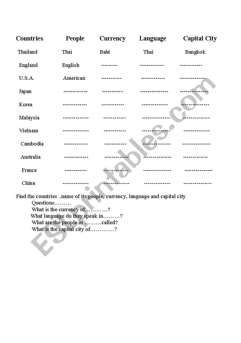 Countries of The World worksheet