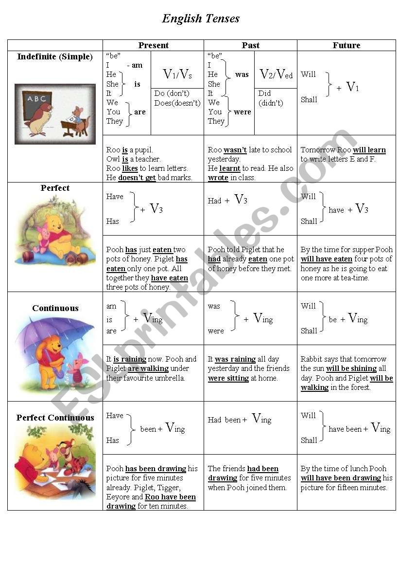 English tenses worksheet