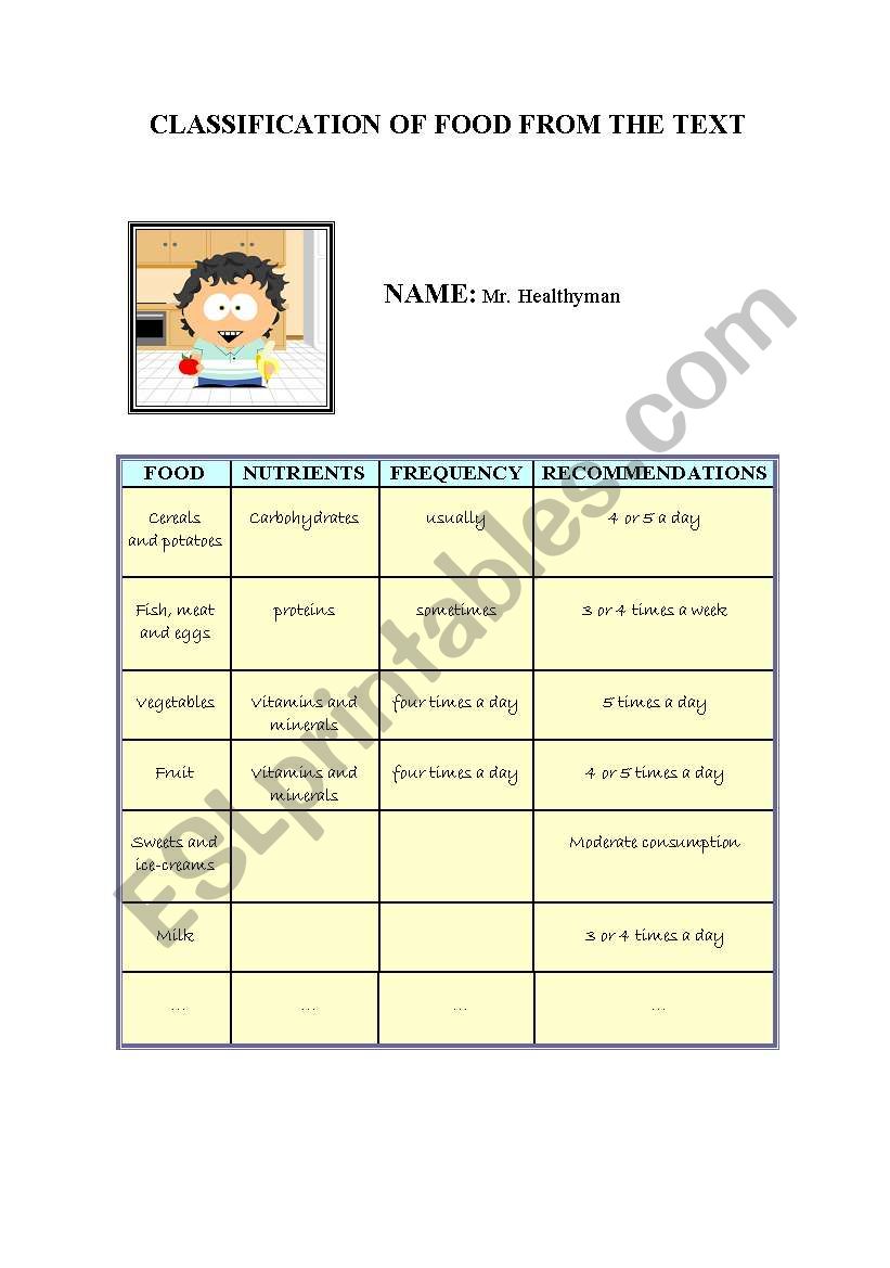 nutrients worksheet