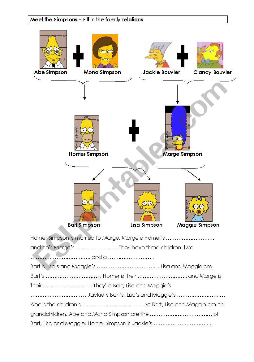 FAMILY RELATIONS - Meet the Simpsons