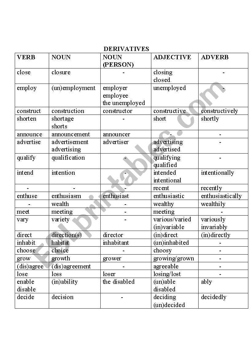 DERIVATIVES PART 2 worksheet