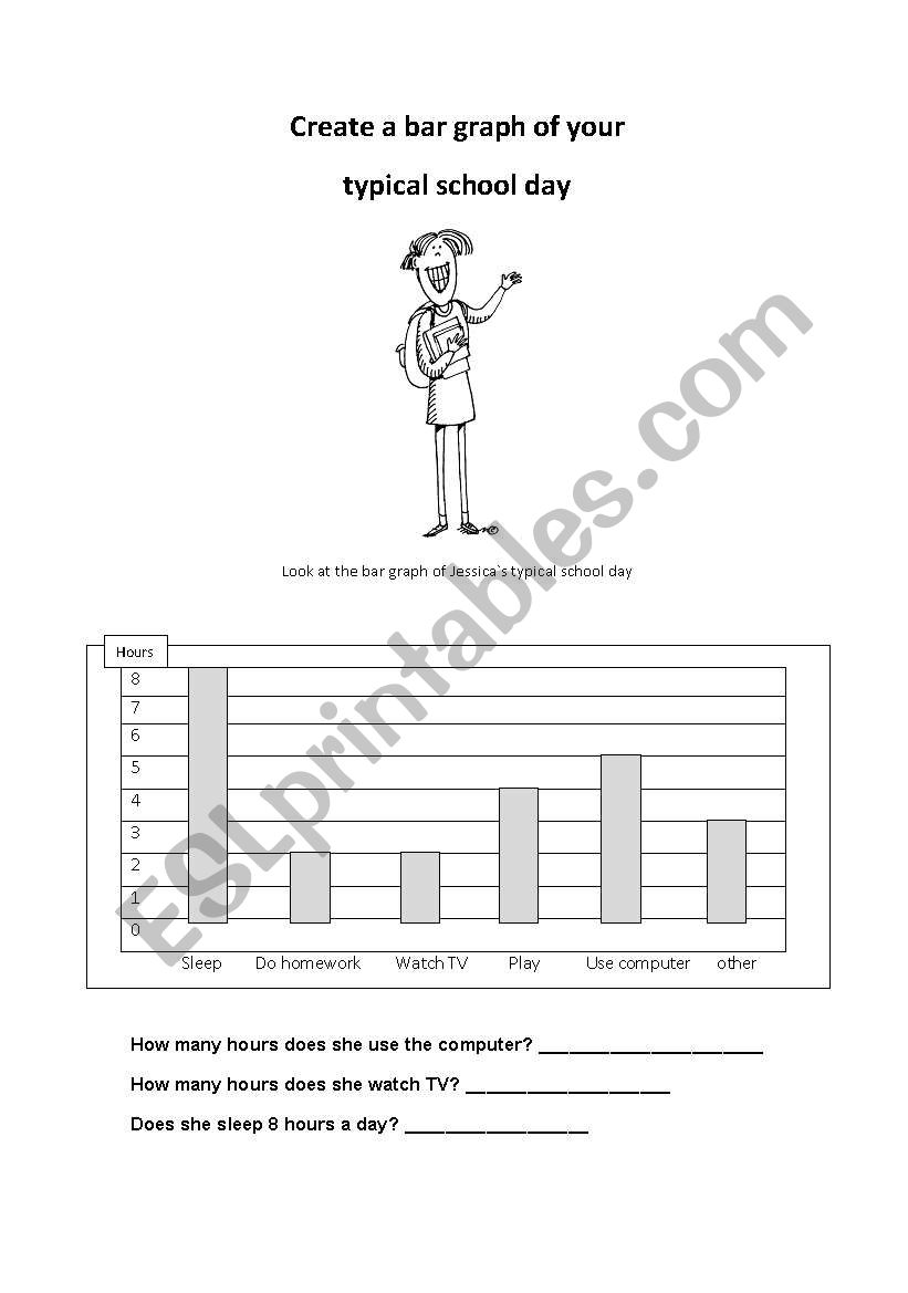 A bar graph of my typical school day
