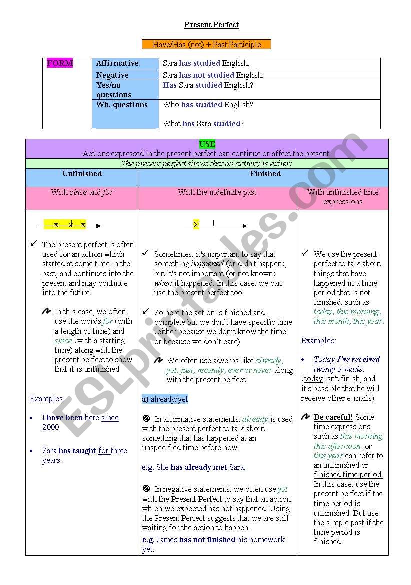 present perfect worksheet