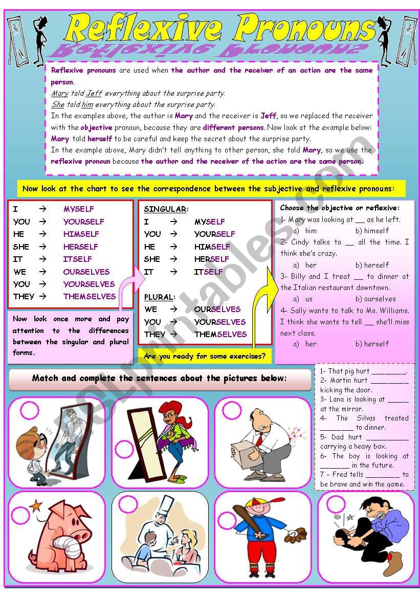 Reflexive pronouns - grammar guide & exercises ***editable