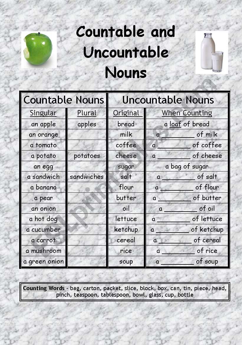 Countable and Uncountable Nouns