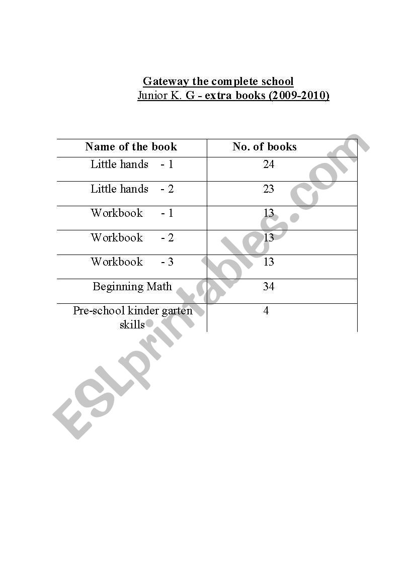 chicken  worksheet