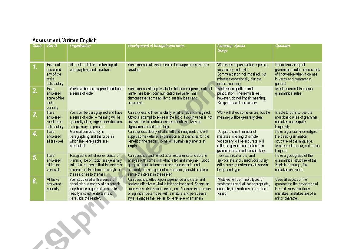 Assessment sheet for written texts