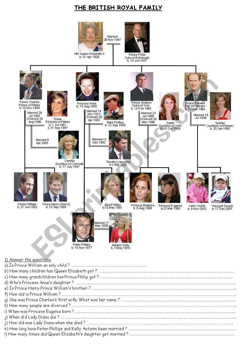 BRITISH ROYAL FAMILY TREE worksheet