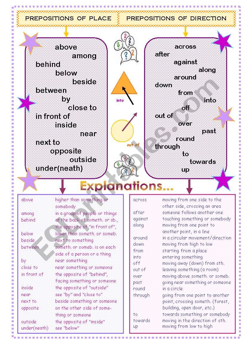 FULLY EDITABLE GRAMMAR POSTER / HANDOUT ON PREPOSITIONS OF PLACE, DIRECTION AND MOVEMENT; PLUS WORKSHEET WITH 4 EXERCISES; 5 PAGES; B&W SHEETS AND KEY INCLUDED!!
