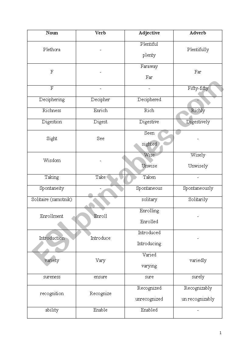 Word formation worksheet