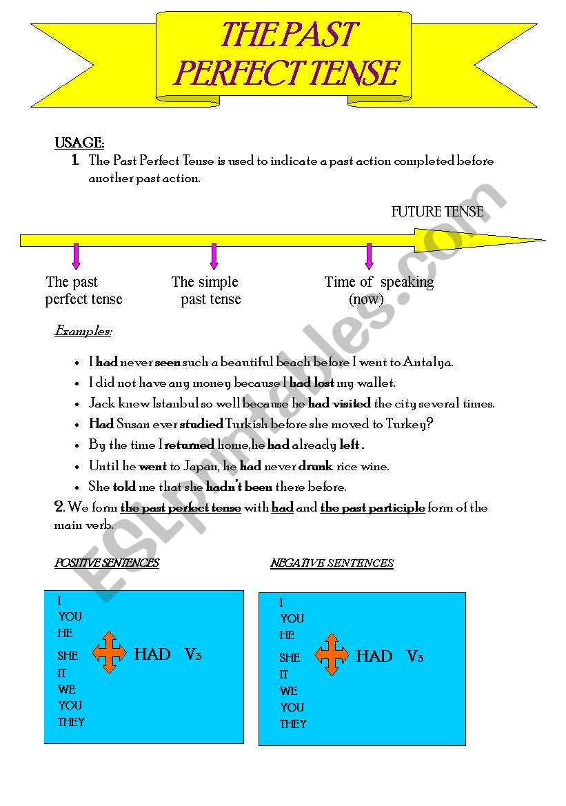 THE PAST PERFECT TENSE worksheet