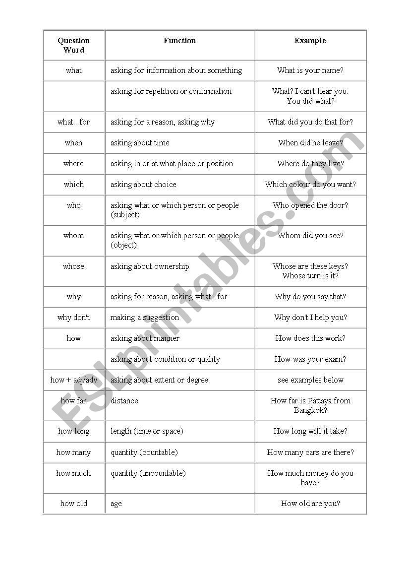 Question Words worksheet