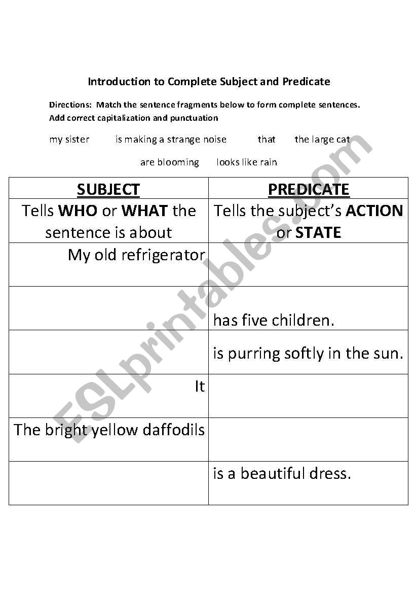Introduction to Complete Subject and Predicate