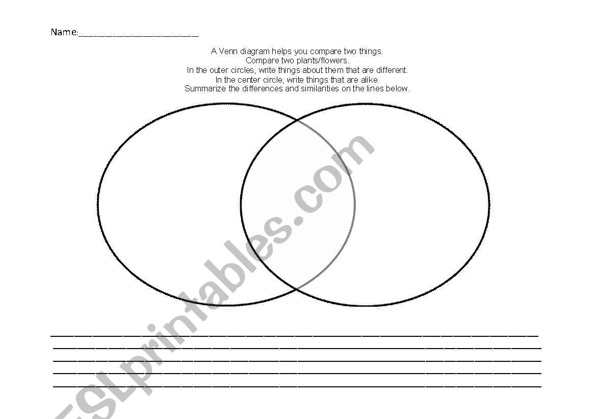 compare/contrast flower or plants venn diagram
