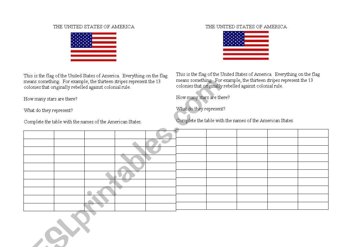 America introduction and Australia introduction