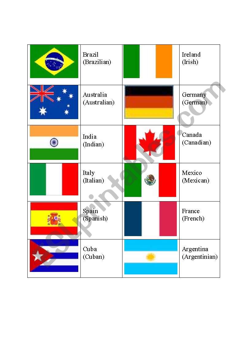 Countries and Nationalities worksheet