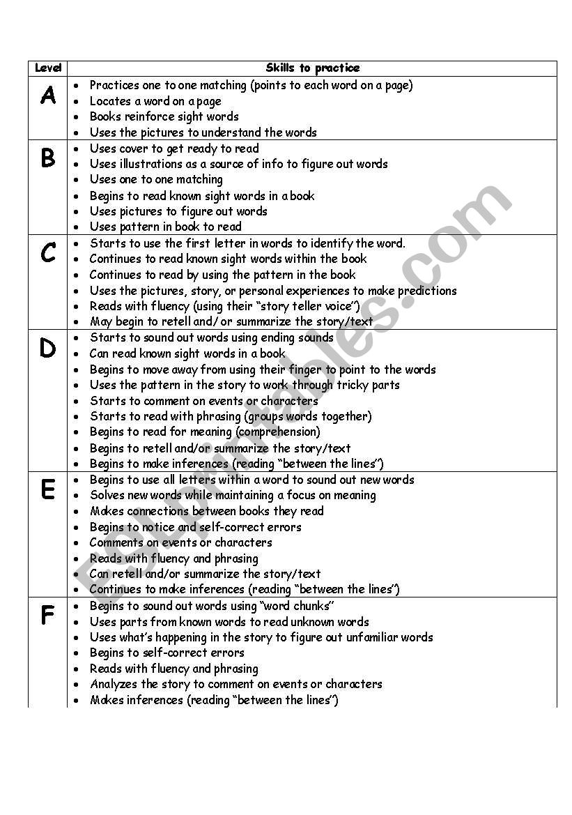 Guided Reading levels Attributes