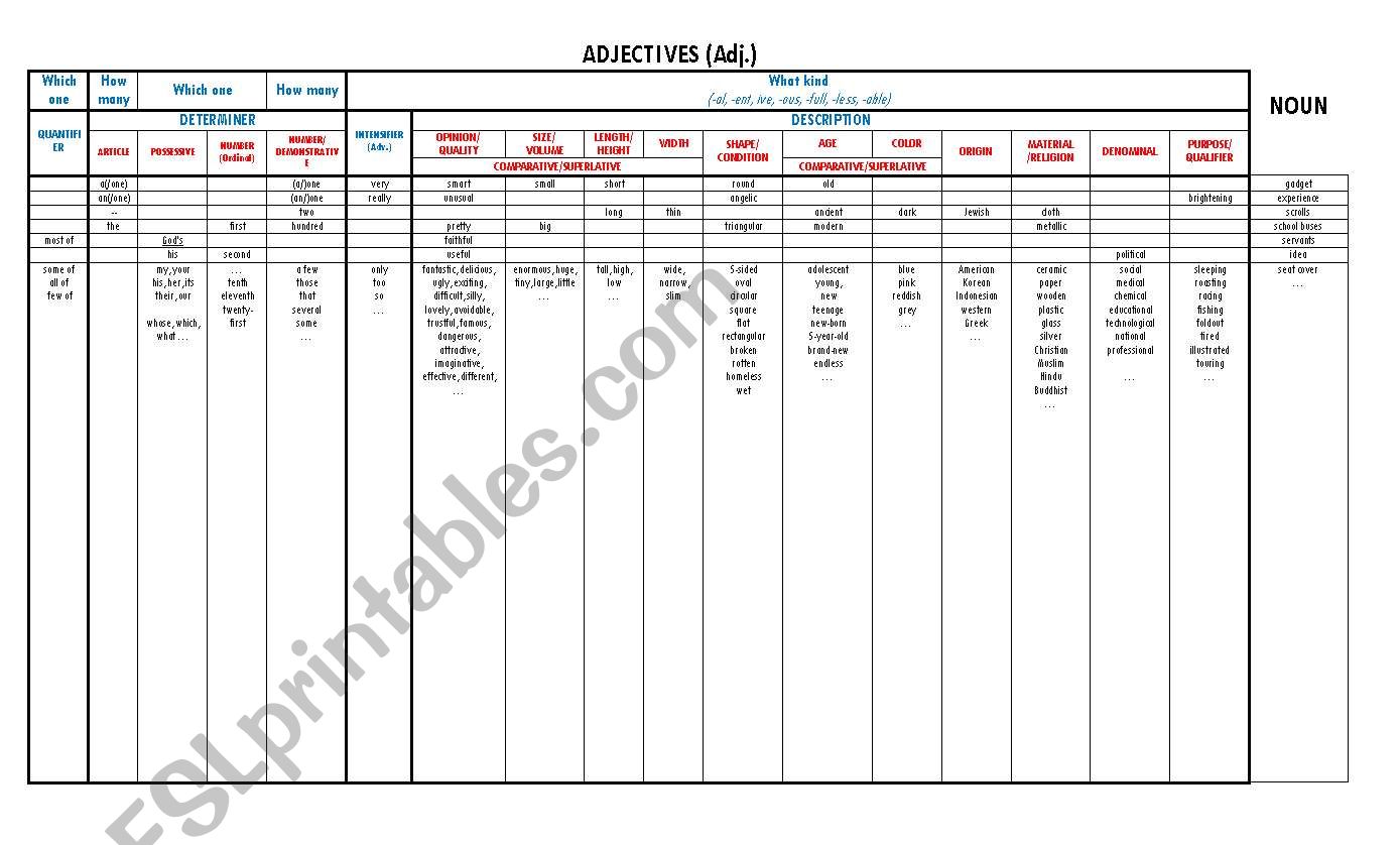 Categories of Adjectives worksheet