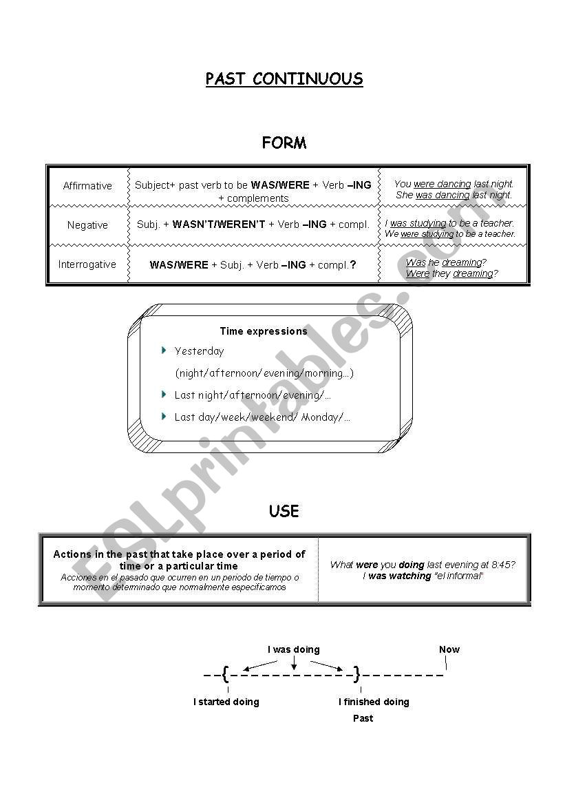 PAST CONTINUOUS HANDOUT worksheet