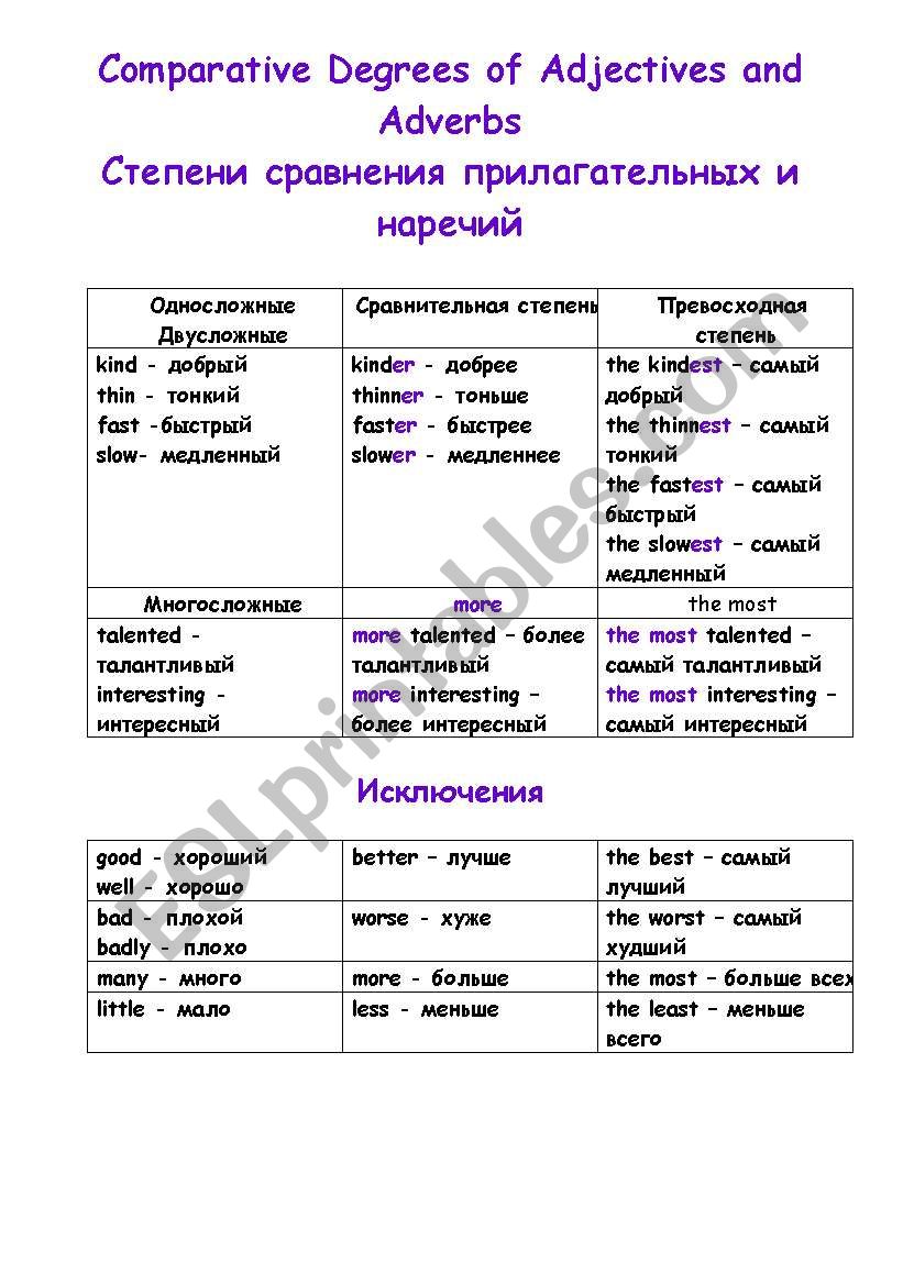 Comparatives/Superlatives worksheet