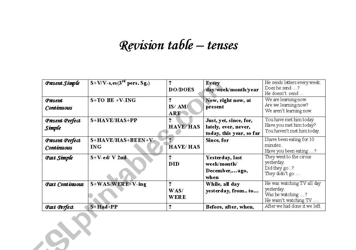 tenses again?  revision table worksheet