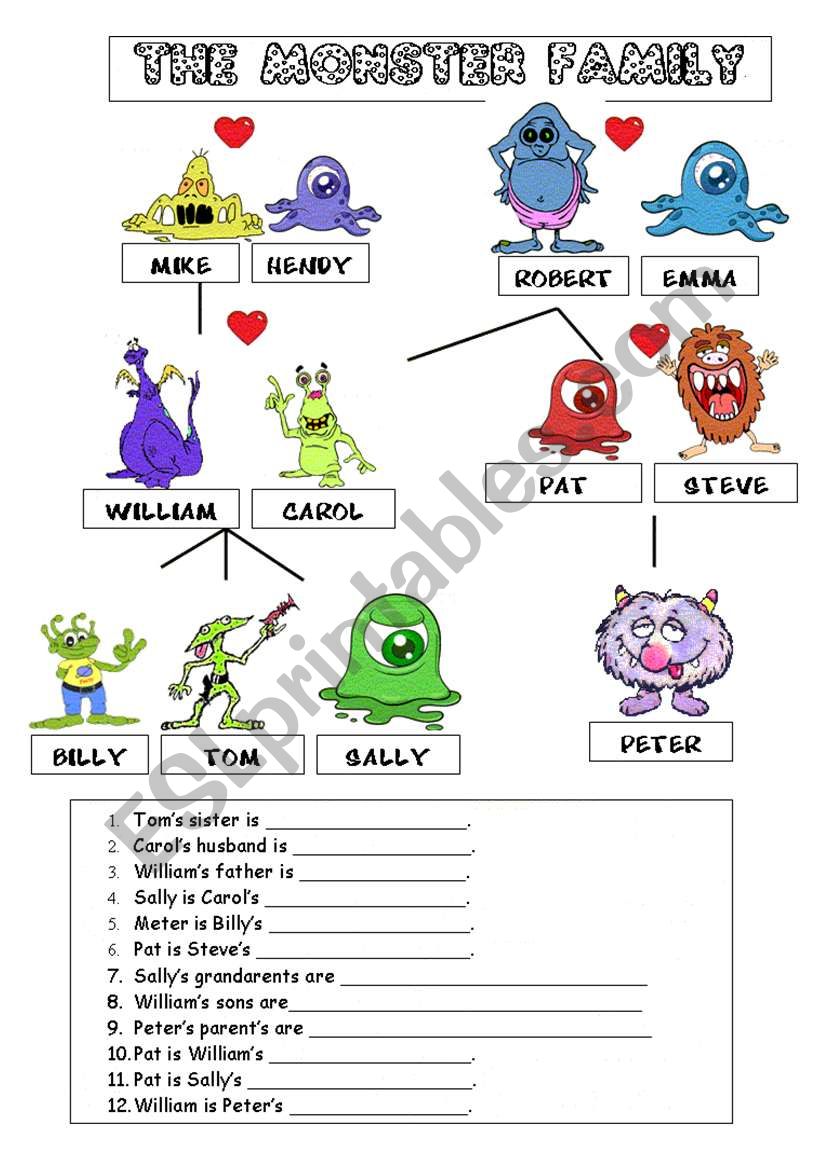 THE MONSTER FAMILY TREE (nonediatble)