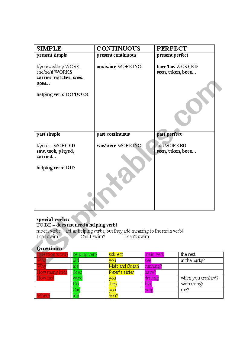 basic stuff about tenses worksheet