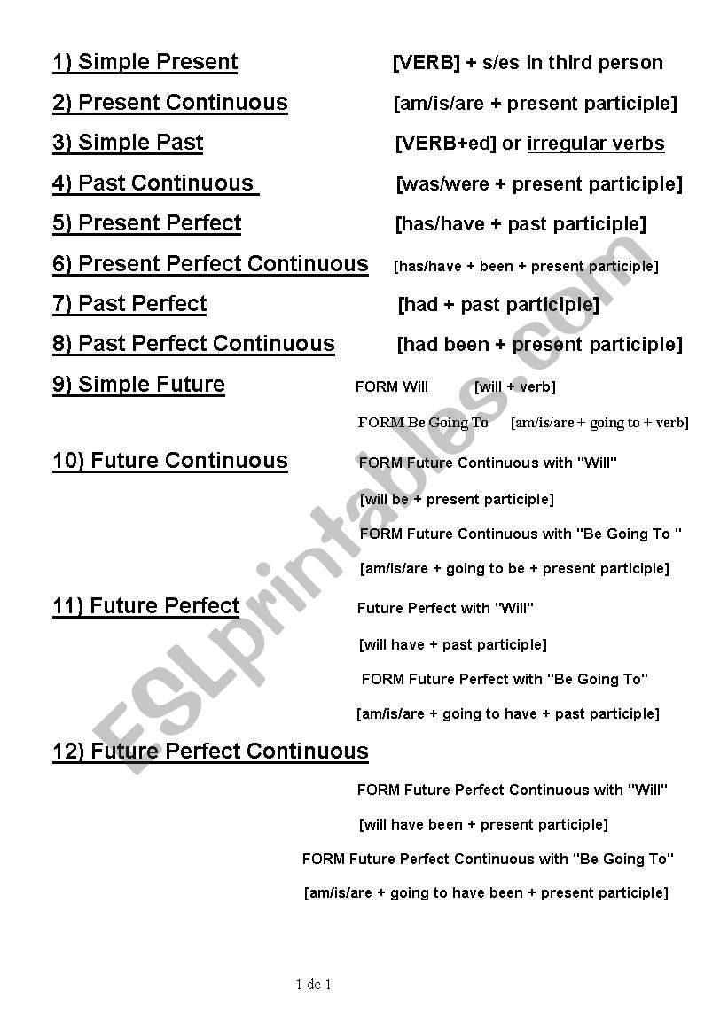 Verbs tense worksheet
