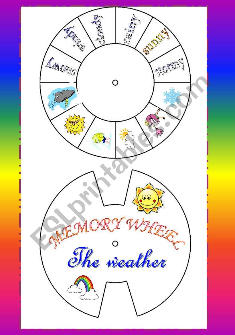 Wheel worksheet