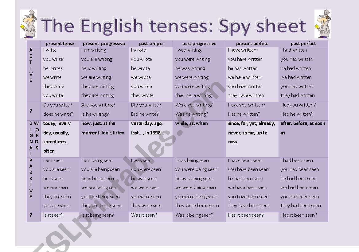 The tenses: Spy sheet  worksheet
