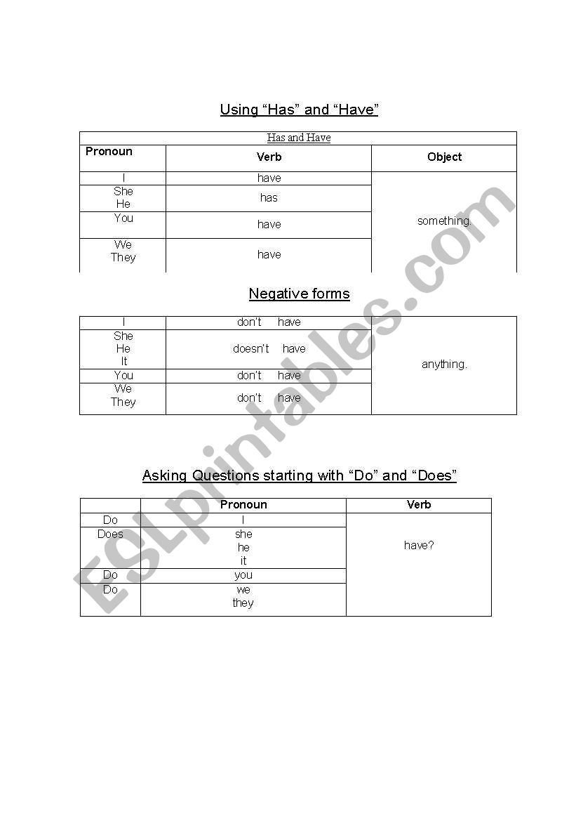 Using has and have with Pronouns
