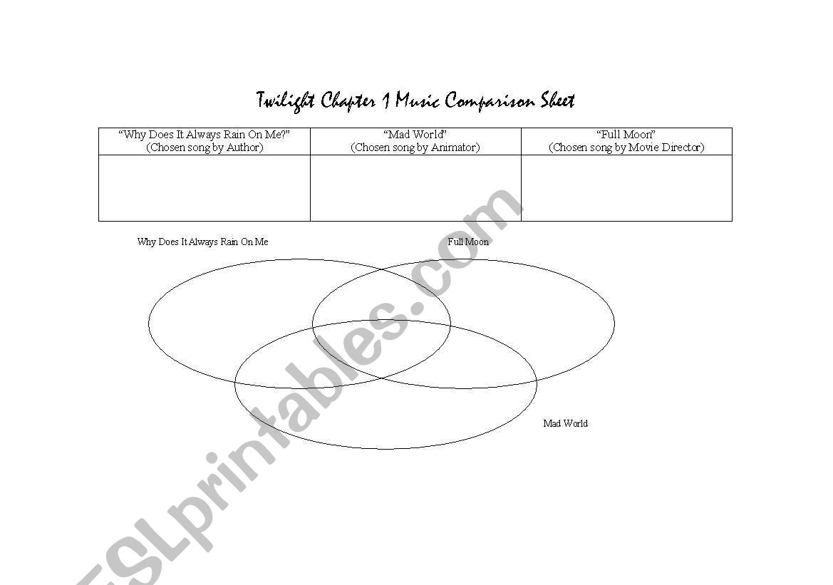 TWILIGHT MUSIC COMPARISON WORKSHEET