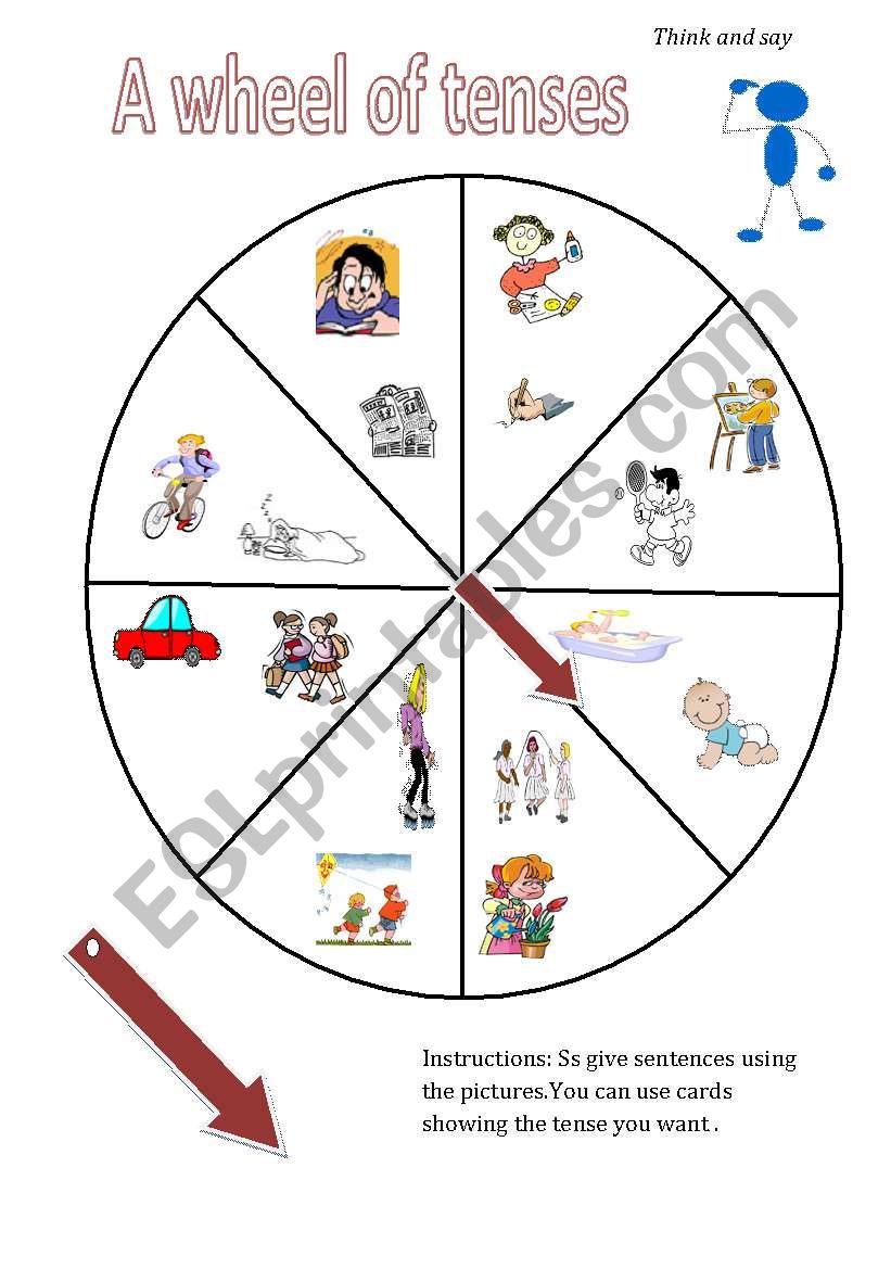 A wheel of tenses worksheet