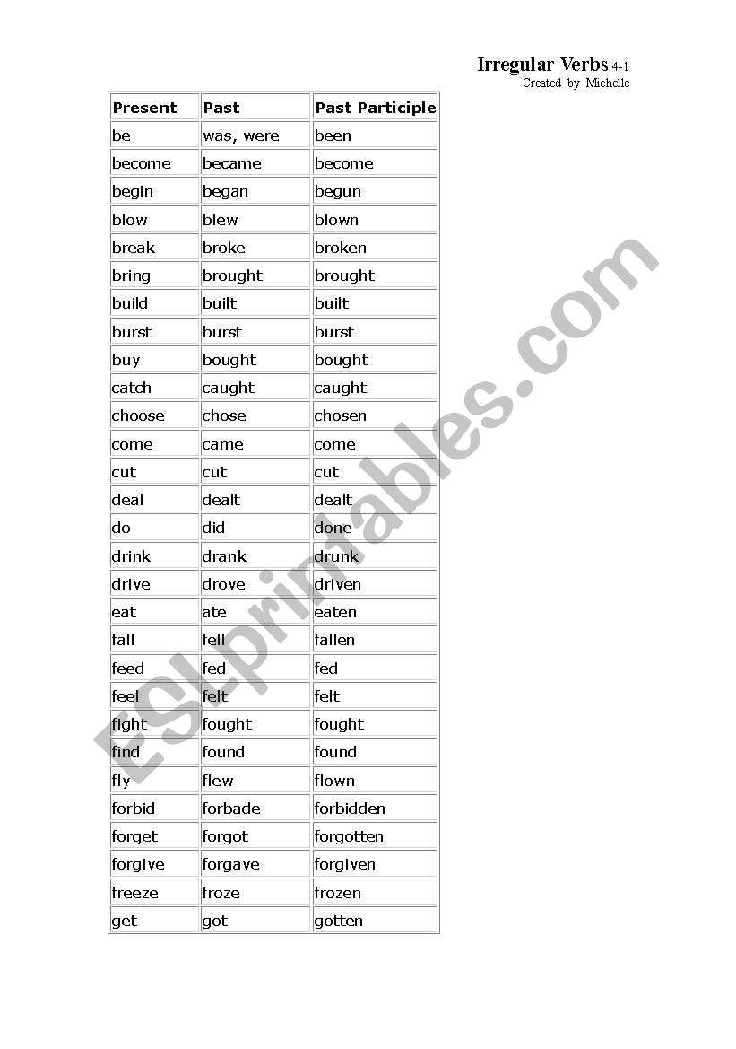 Past Participle Chart