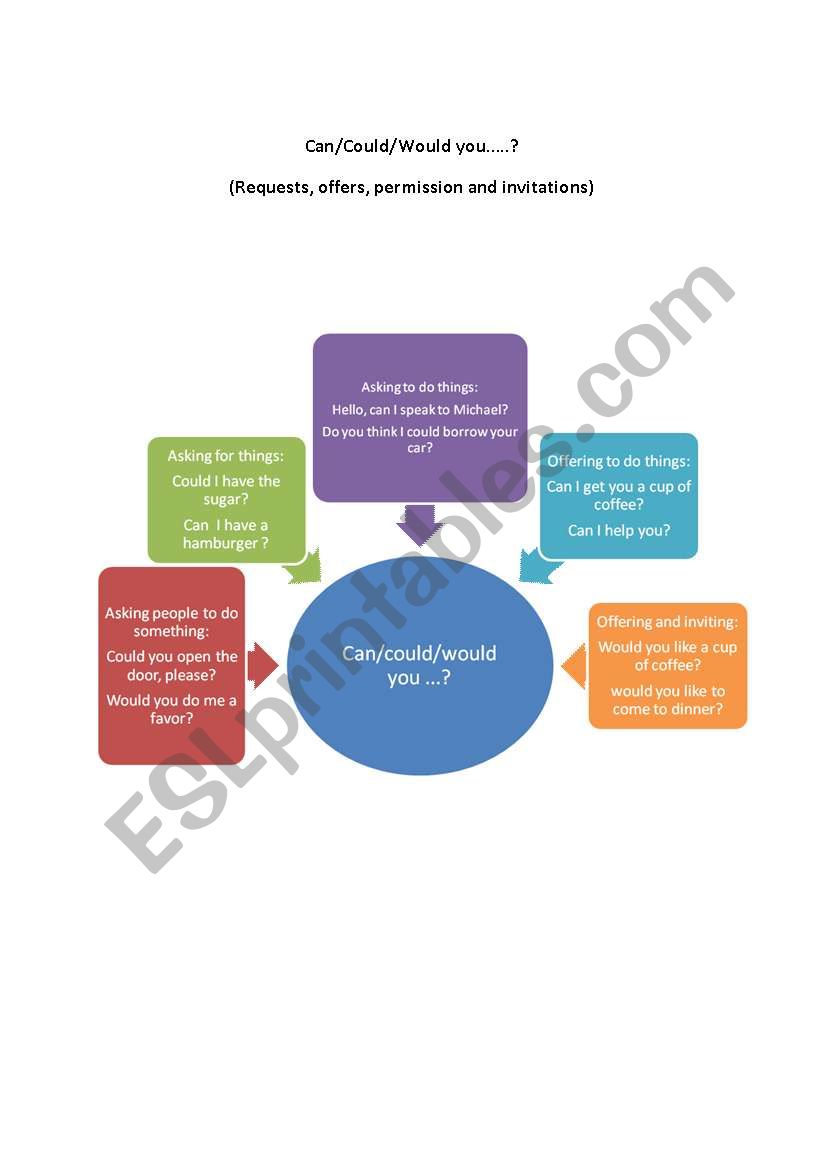 Can/could/would you.......? worksheet