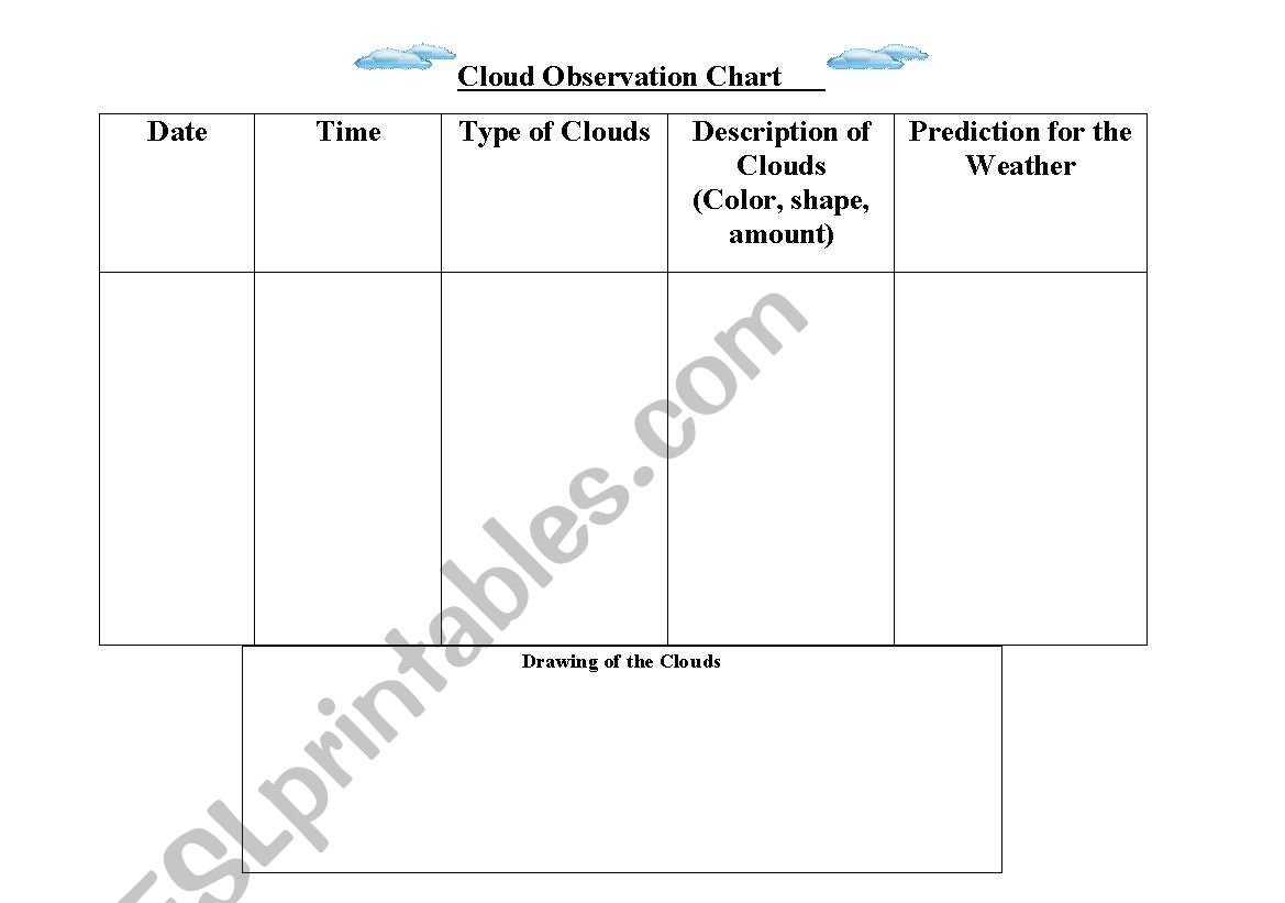 Cloud Observation Chart