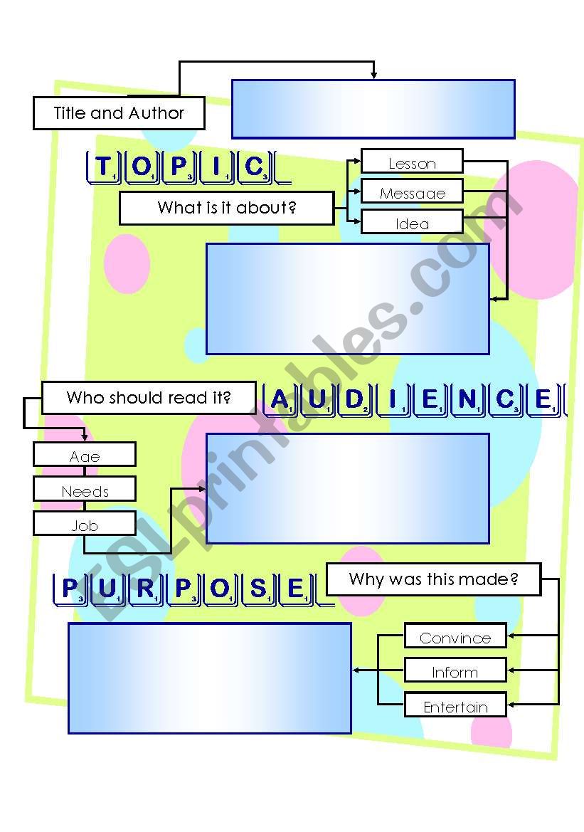 Graphic Organizer: Topic, Audience, and Purpose