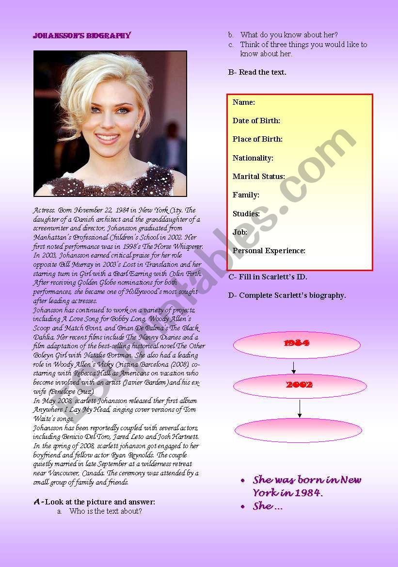 Scarlett Johanssons biography