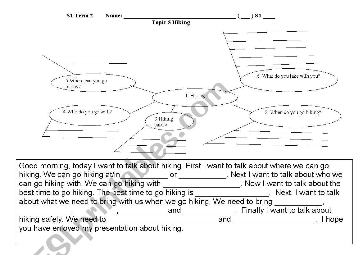 Hiking Mindmap and model for oral presentation