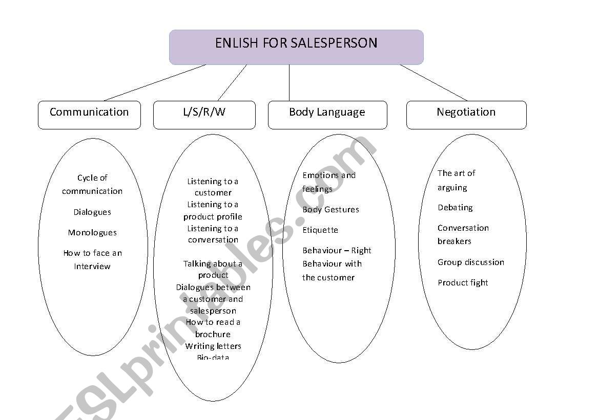 English for Salesperson worksheet