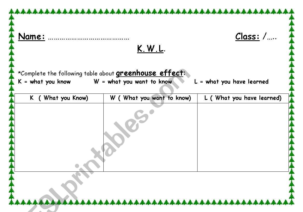K.W.L chart about Global Warming
