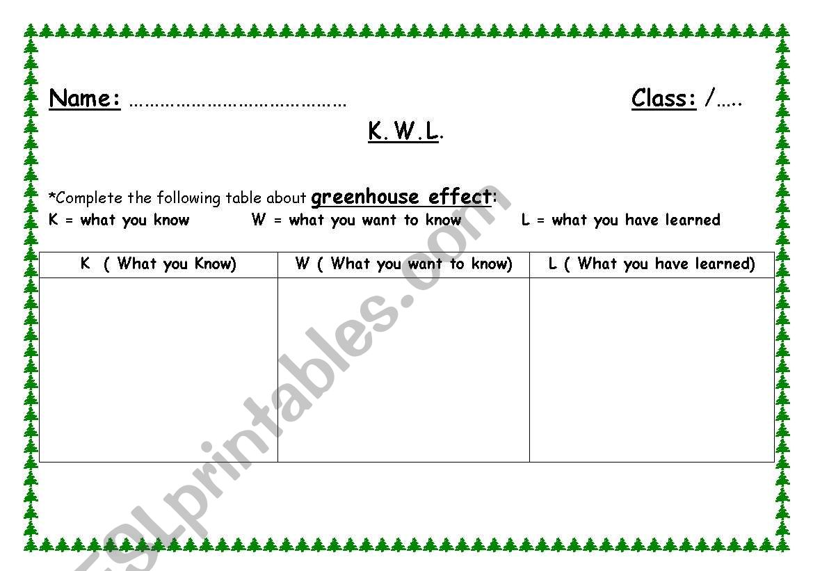 K.W.L chart about Global Warming