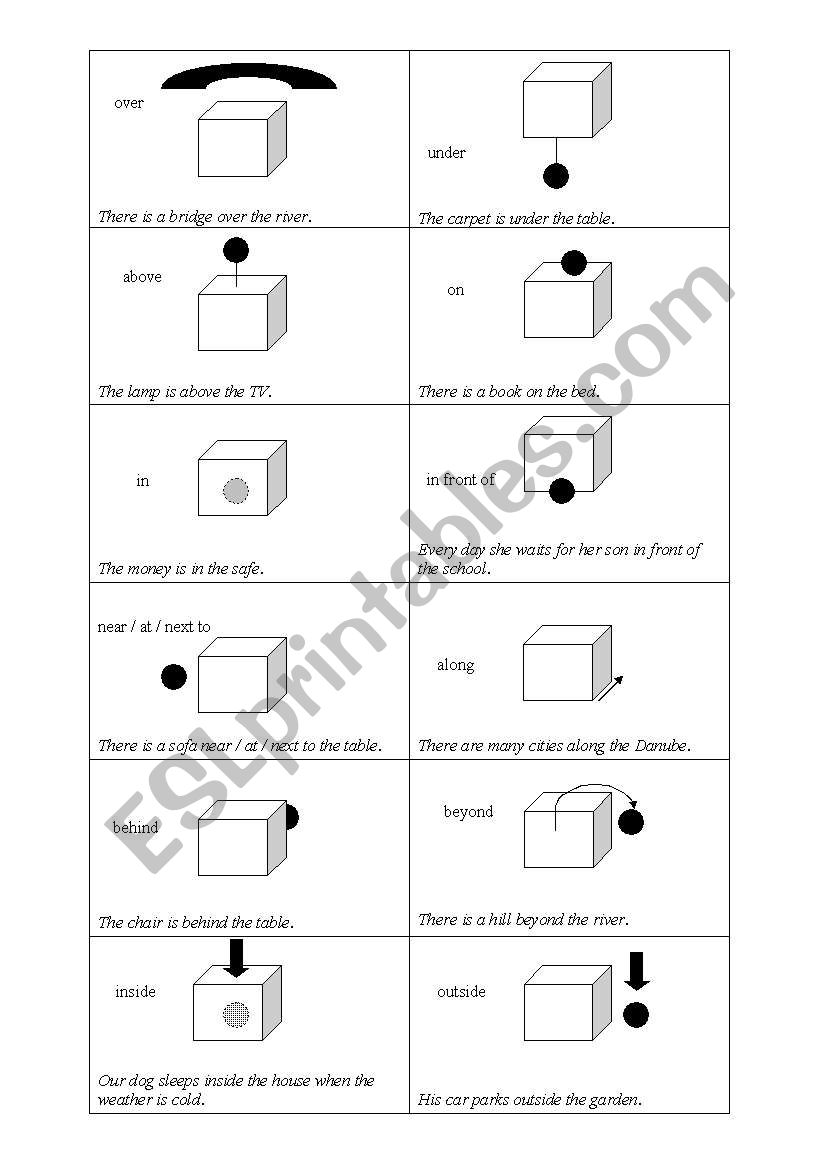 Prepositions of place and movement