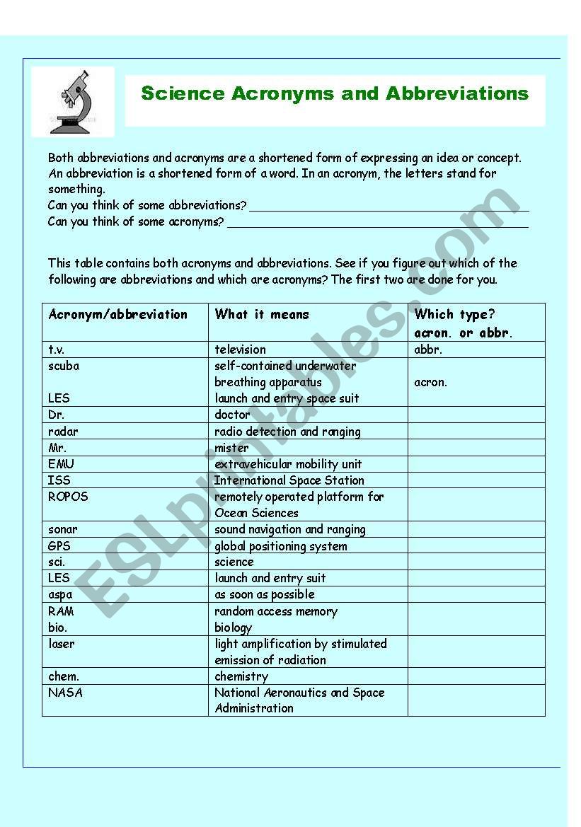 acronyms and abbreviations in science